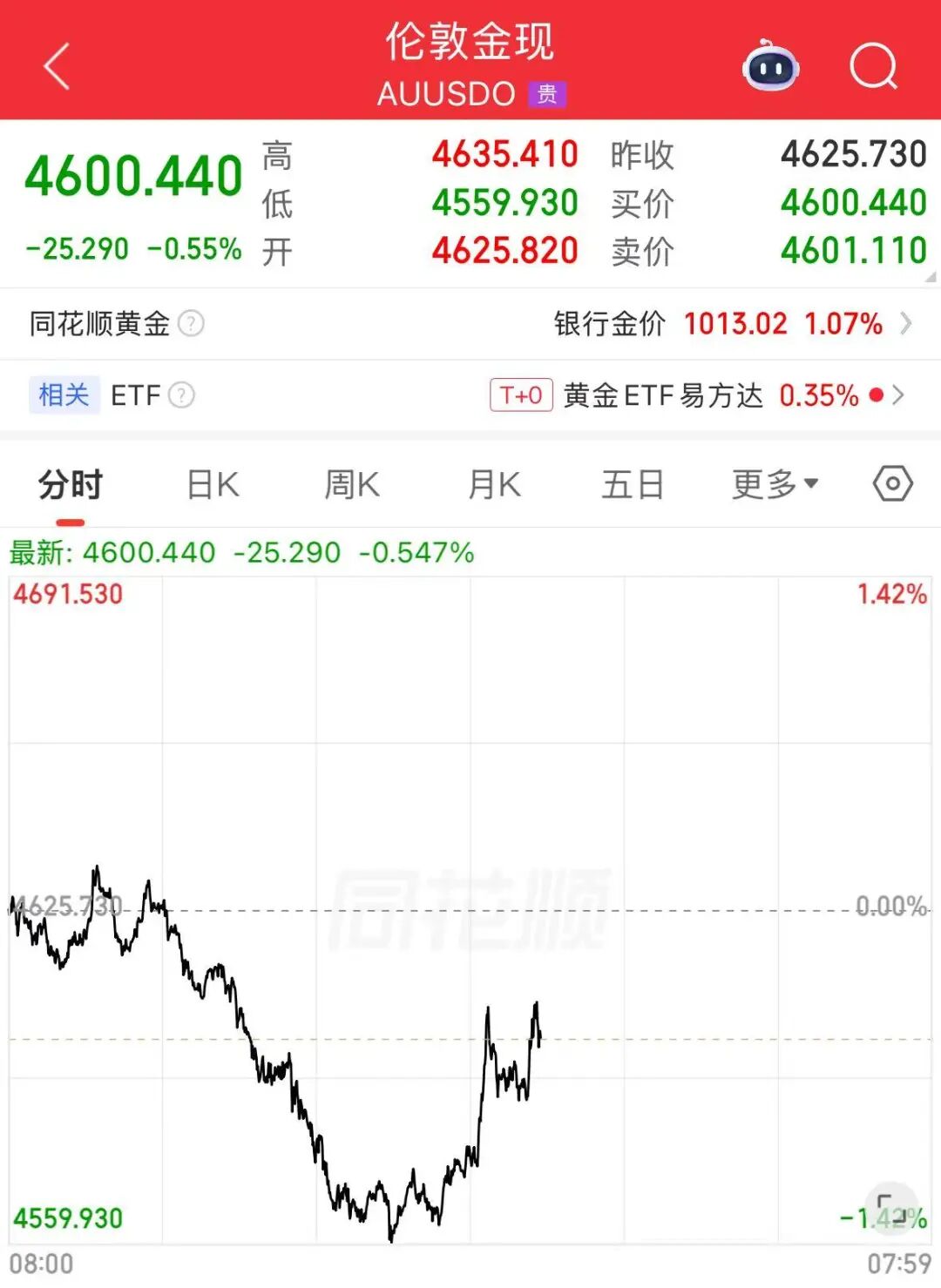 苹果股价大涨，库克：苹果实现了有史以来最好的季度业绩！国际油价突然下跌，美油跌超3% | 美股开盘 (http://www.chichengjiaxiao.cn/) caij 第8张