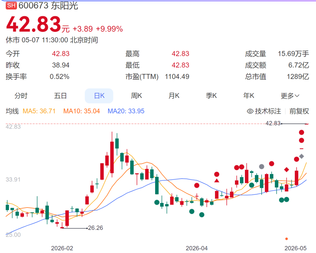 四大指数齐涨，超3400只个股上涨，PCB概念走强，多股涨停；光伏概念活跃，煤炭板块走弱丨A股早盘 (http://www.photoreceiver.com/) newsx 第3张