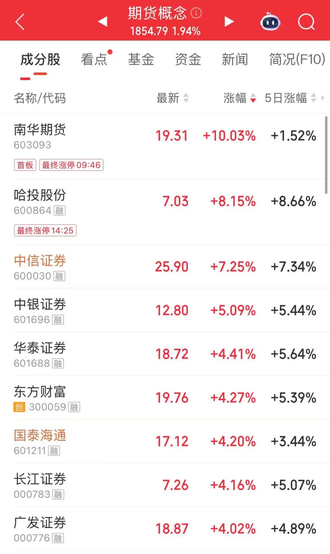 创业板指大涨3.78%创阶段新高，超3900股上涨，新易盛市值破5000亿元！锂电池产业链爆发，贵金属板块下挫 | A股收盘 (http://www.photoreceiver.com/) wap 第2张