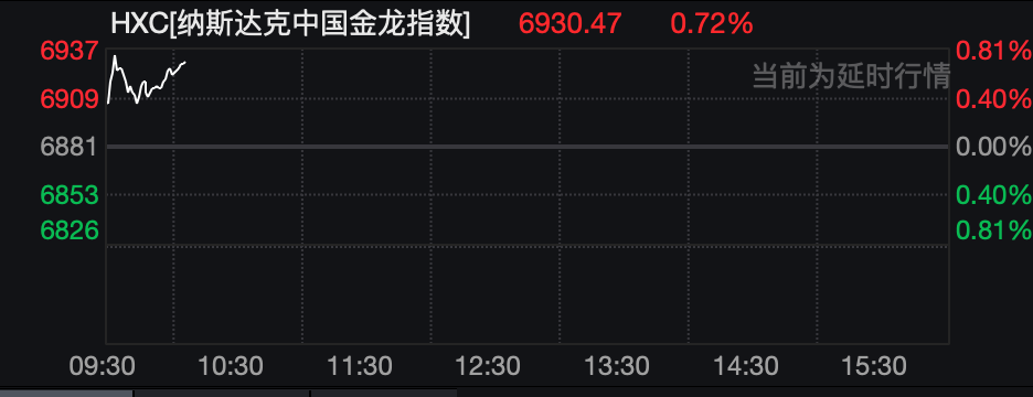 美股高开，英特尔大涨13%，美光科技大涨11%！AI大牛股突发利空，股价大跌；比特币站上81000美元，金银价上涨，油价跳水｜美股开盘 (http://www.photoreceiver.com/) iis 第4张