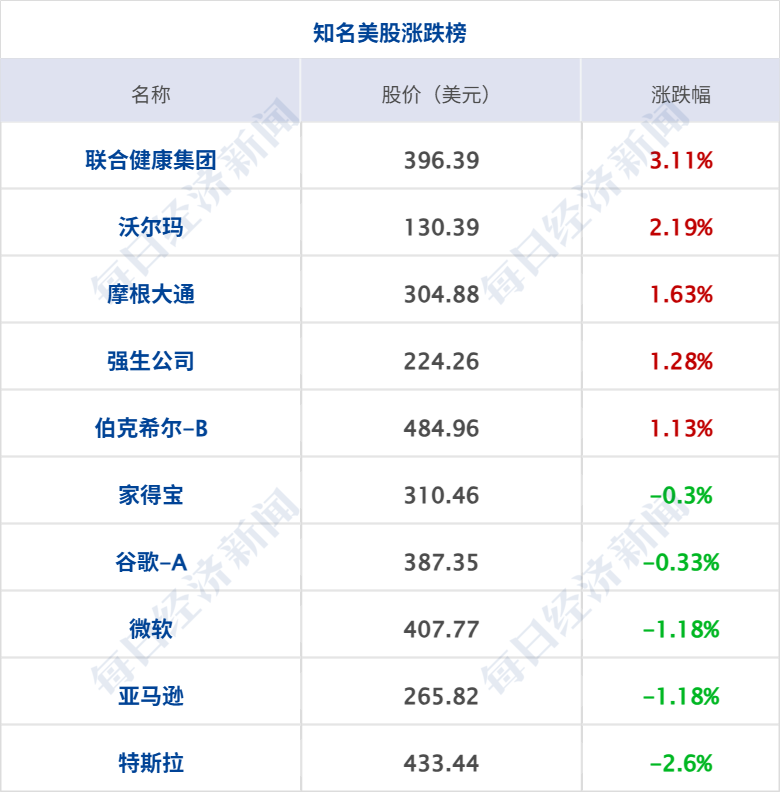 伊朗公布与美谈判先决条件；英国将向霍尔木兹海峡派战机及军舰；国际油价大涨，美股芯片股跳水；马斯克、库克随特朗普访华丨每经早参 (http://www.photoreceiver.com/) newsx 第6张
