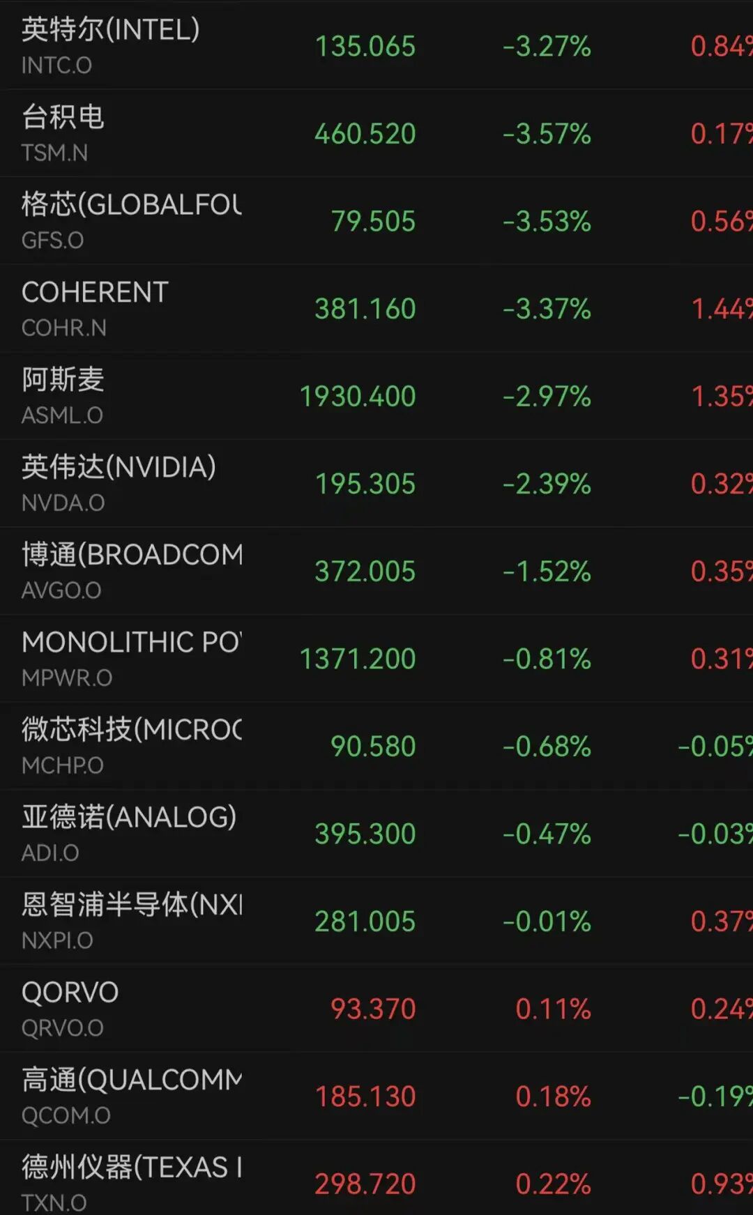 金银突然直线拉升,金价站上4100美元,美联储主席重磅发声:通胀风险已下降;三大股指齐跌,存储股重挫,闪迪跌超6.6%|美股开盘 wap 第5张-婴之杰 金银突然直线拉升,金价站上4100美元,美联储主席重磅发声:通胀风险已下降;三大股指齐跌,存储股重挫,闪迪跌超6.6%|美股开盘 (http://www.kingbaby.com.cn/) wap 第5张