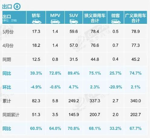 “10个人买车，6个选新能源”，新能源车渗透率超60%创纪录！5月乘用车销量前十已无燃油车，崔东树：燃油车已开始成为小众群体 (http://www.kingbaby.com.cn/) wap 第6张
