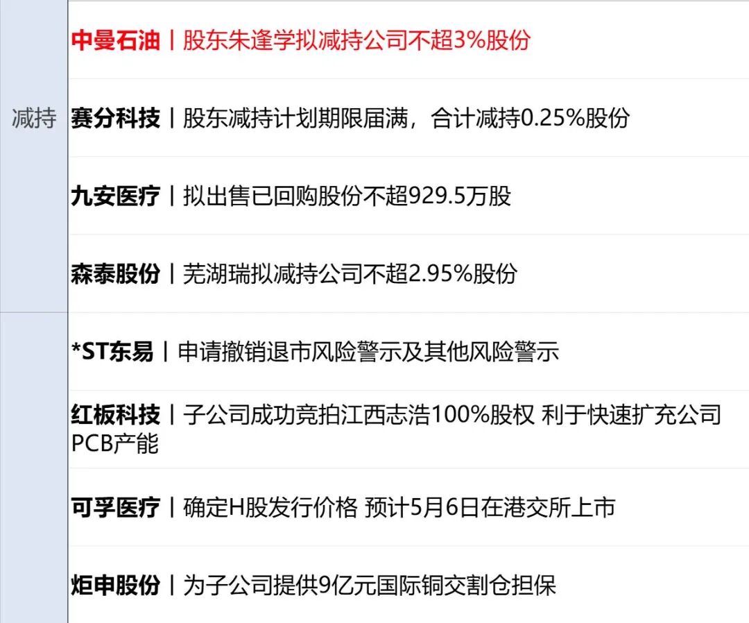 美国务卿确认对伊“史诗怒火”军事行动已结束，特朗普：伊朗想达成协议；美股齐涨，油价大跌；伊朗外长阿拉格齐将访华丨每经早参 (http://www.999law.cn/) caij 第15张