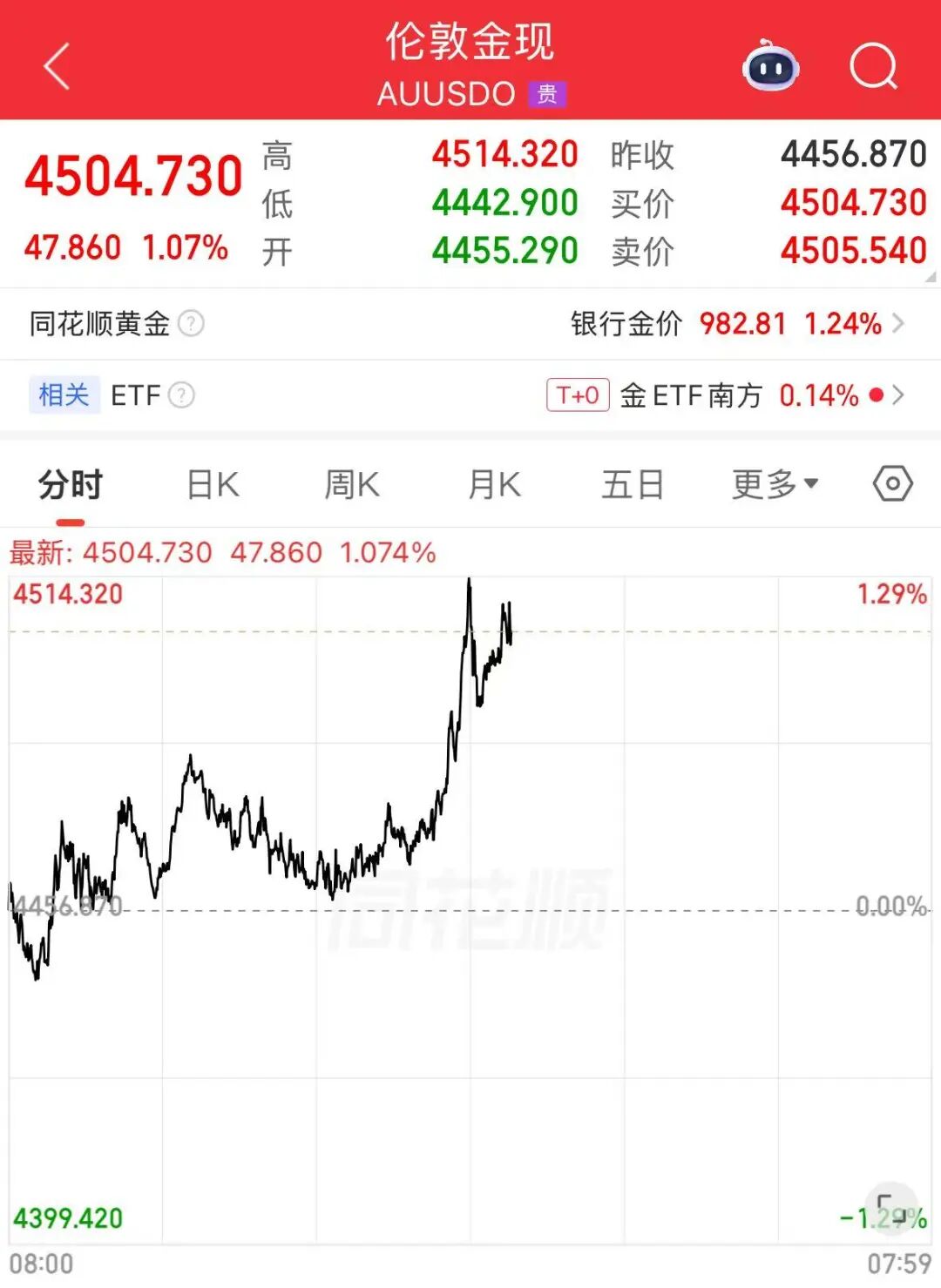 以色列，撤军！黄金、白银直线拉升，国际油价大跌 (http://www.kingbaby.com.cn/) wap 第1张