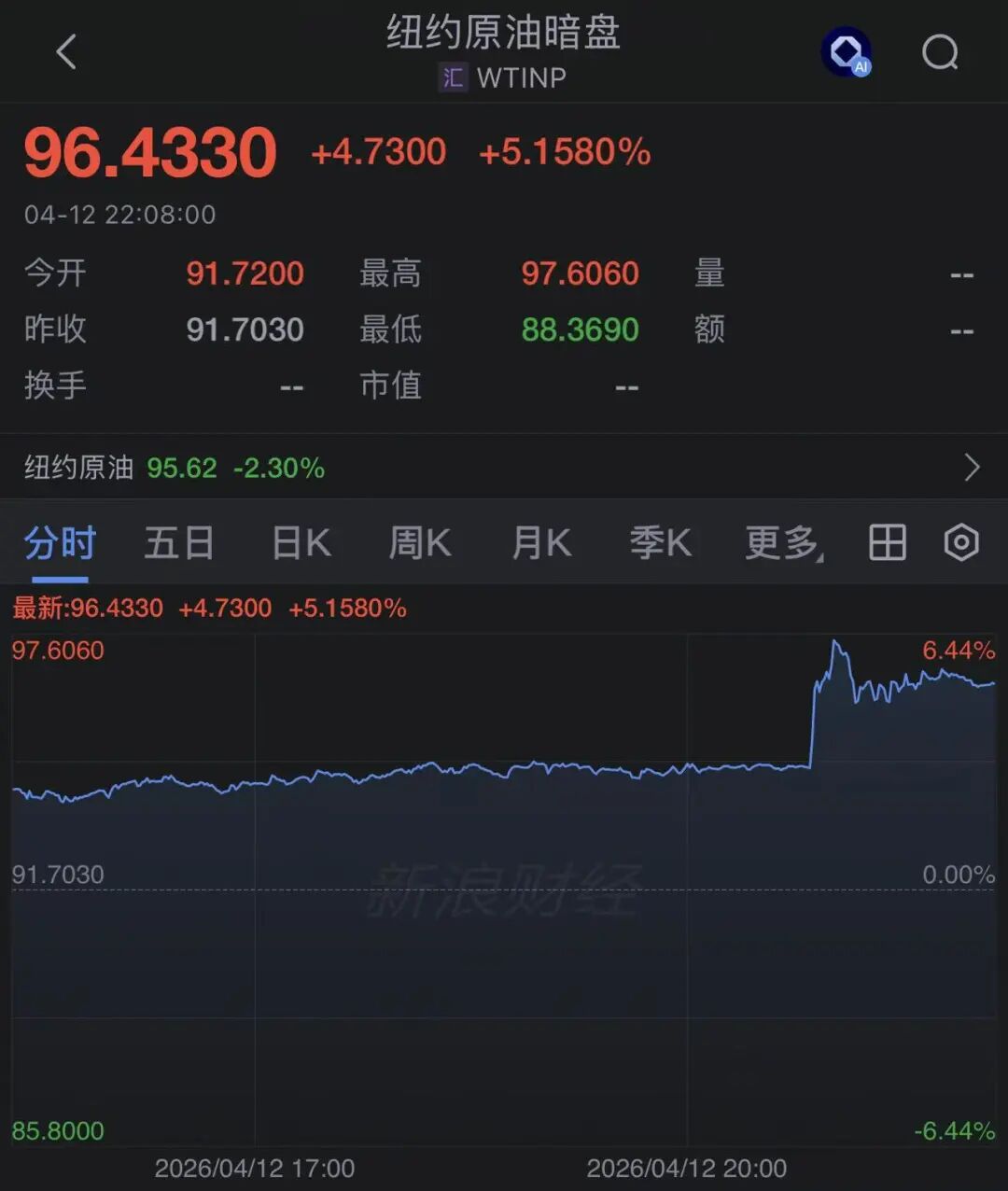 加密货币深夜全线跳水 (http://www.photoreceiver.com/) wap 第3张