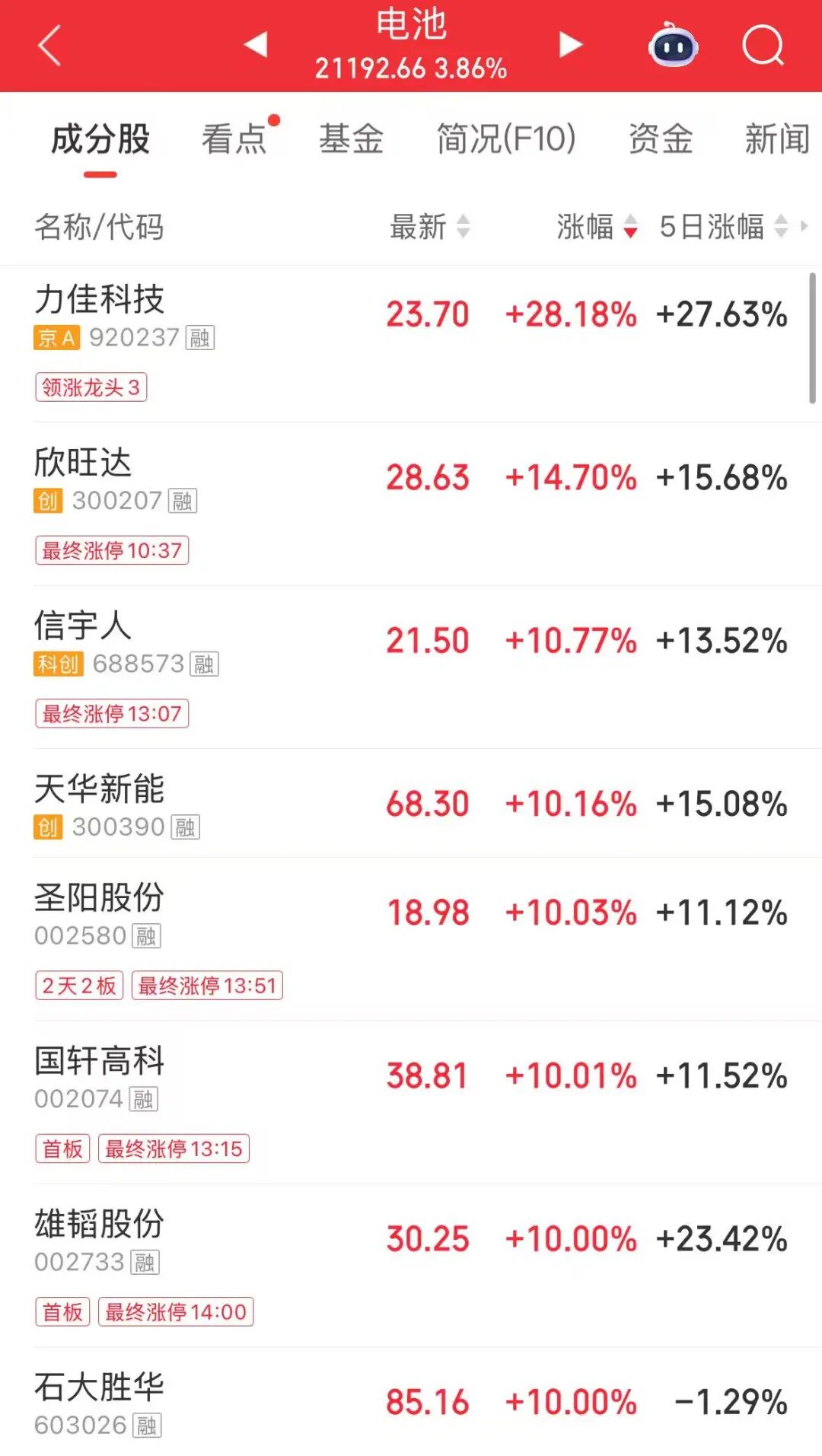 创业板指大涨3.78%创阶段新高，超3900股上涨，新易盛市值破5000亿元！锂电池产业链爆发，贵金属板块下挫 | A股收盘 (http://www.photoreceiver.com/) wap 第1张