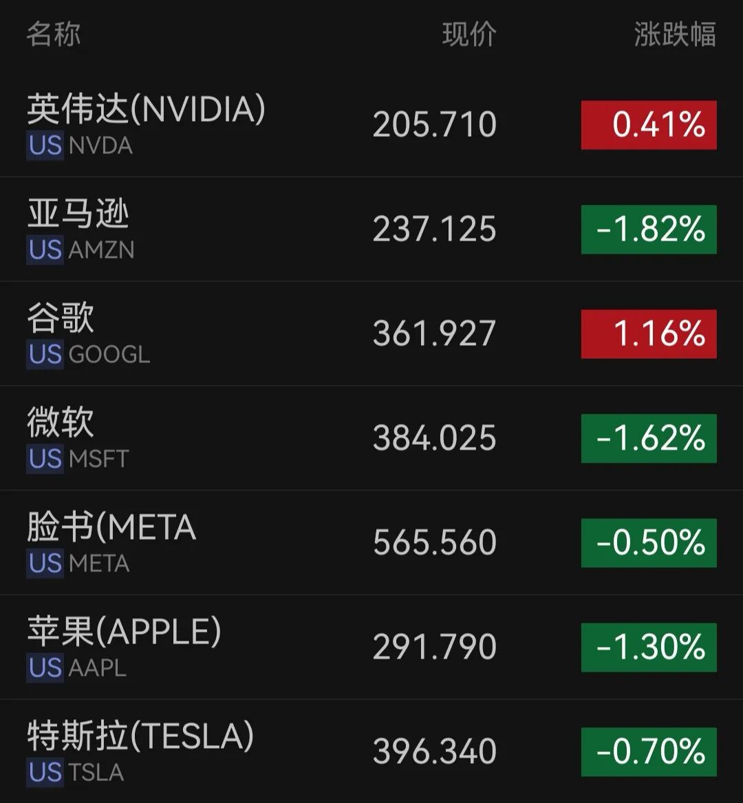 人类史上最大IPO，开盘暴涨！美股太空股跳水；闪迪涨超5%，再创历史新高；金银、油价下跌｜美股开盘 (http://www.kingbaby.com.cn/) wap 第1张