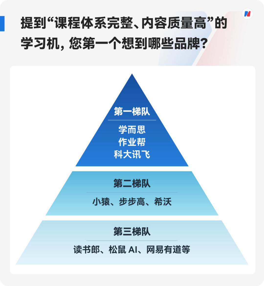这个“双十一”，超七成受访家长计划入手学习机，内容质量超越硬件成决策“第一因子” (http://www.kingbaby.com.cn/) wap 第10张