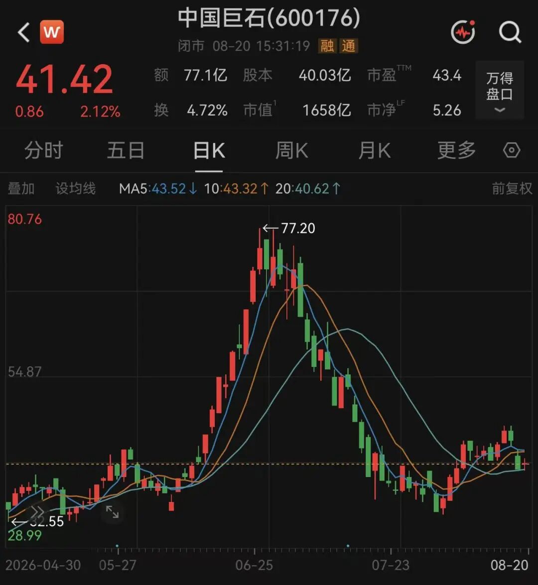 电子布爆单，600176大赚！上半年净利超29亿元，拟现金分红13亿元 (http://www.kingbaby.com.cn/) wap 第2张