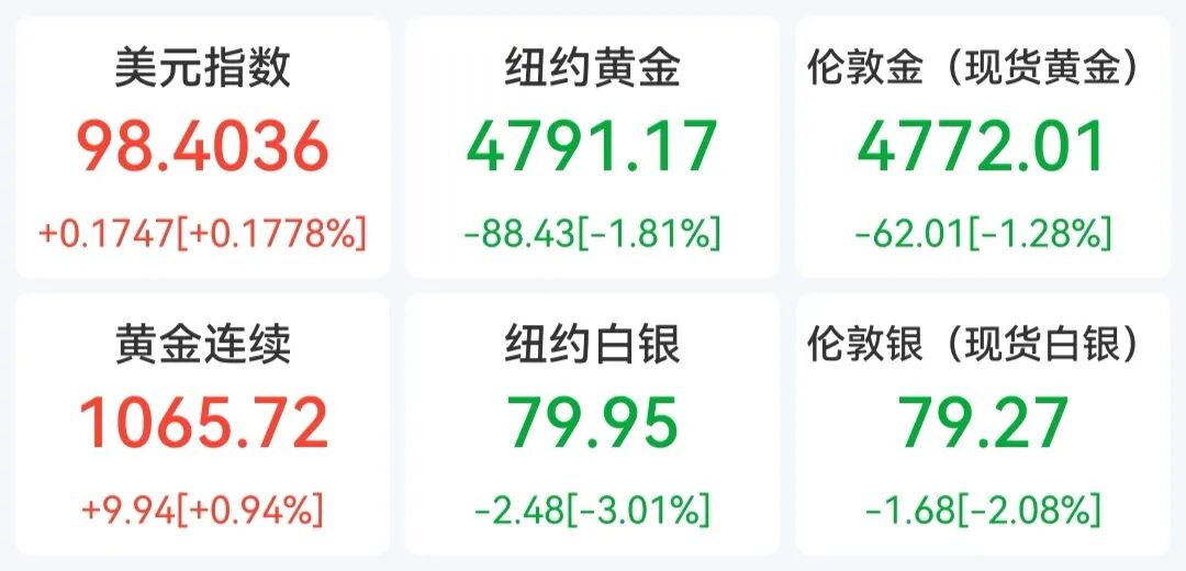 美油涨7.91%，布油涨6.71%，金银、美股期指全线下挫；美军向伊朗商船开火；伊朗拒绝参加与美国的第二轮谈判｜盘中速报 (http://www.hilij.com/) p 第1张