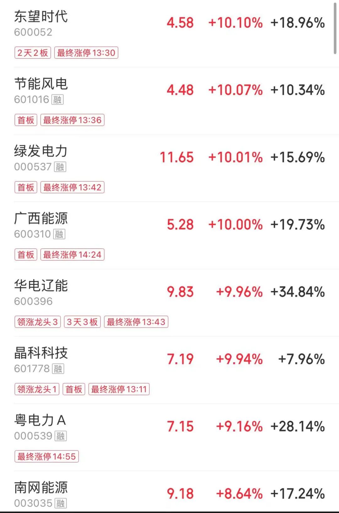 沪指失守4100点，全市超4000股下跌；白酒、煤炭、油气板块大反弹 | A股收盘 (http://www.photoreceiver.com/) 财经 第1张
