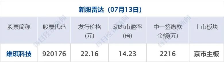 美军对伊朗发动新一轮打击，伊朗多地传出爆炸声；特朗普：霍尔木兹仍然开放；国际油价大涨；周星驰《功夫女足》2天票房破5亿元丨每经早参 (http://www.kingbaby.com.cn/) wap 第7张