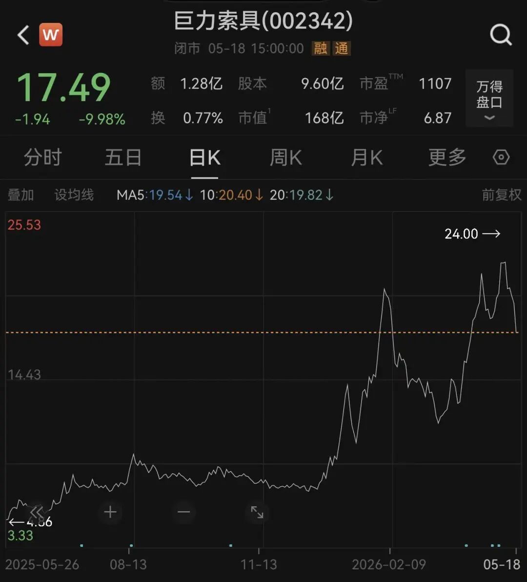 6倍大牛股被查，一字跌停！演员杨子家族多年累计套现超28亿元，比上市以来净利润总和的4倍还多 (http://www.999law.cn/) sxw 第2张
