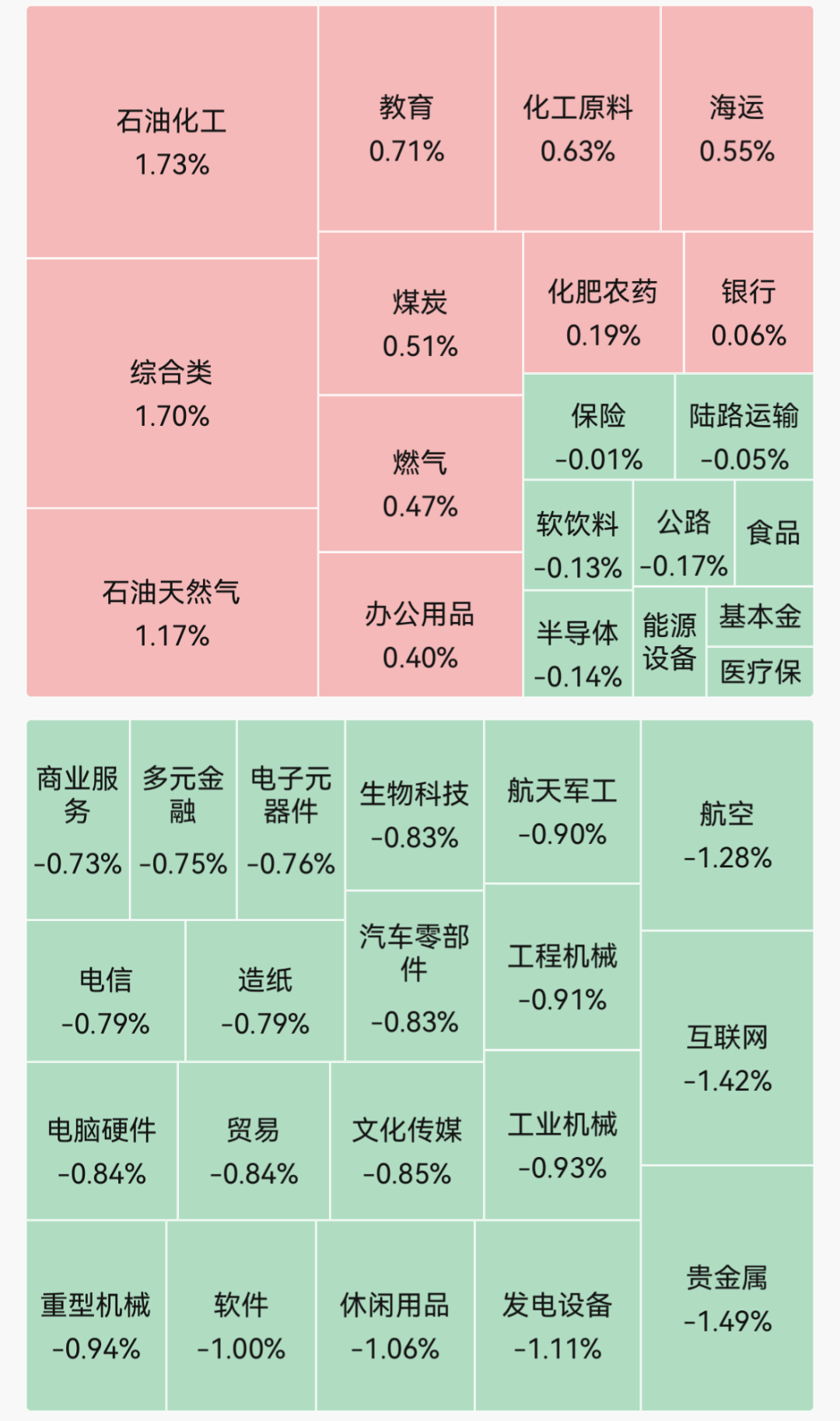 A股指数集体低开,超4200只个股下跌;中东局势升级,国际油价显著上涨,石油化工板块走强|开盘播报 wap 第1张-婴之杰 A股指数集体低开,超4200只个股下跌;中东局势升级,国际油价显著上涨,石油化工板块走强|开盘播报 (http://www.kingbaby.com.cn/) wap 第1张