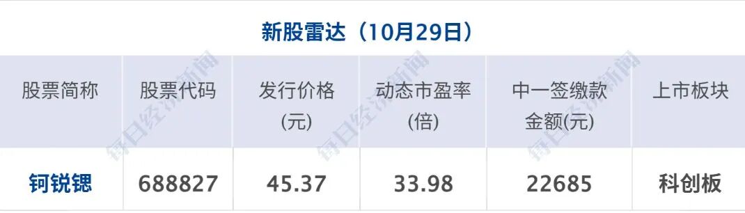 突发，多国联军，发动空袭；以色列，打死3人；特朗普：伊朗战事何时结束，我说了算；至少68人死亡，西班牙披露高铁相撞原因丨每经早参 (http://www.kingbaby.com.cn/) wap 第13张