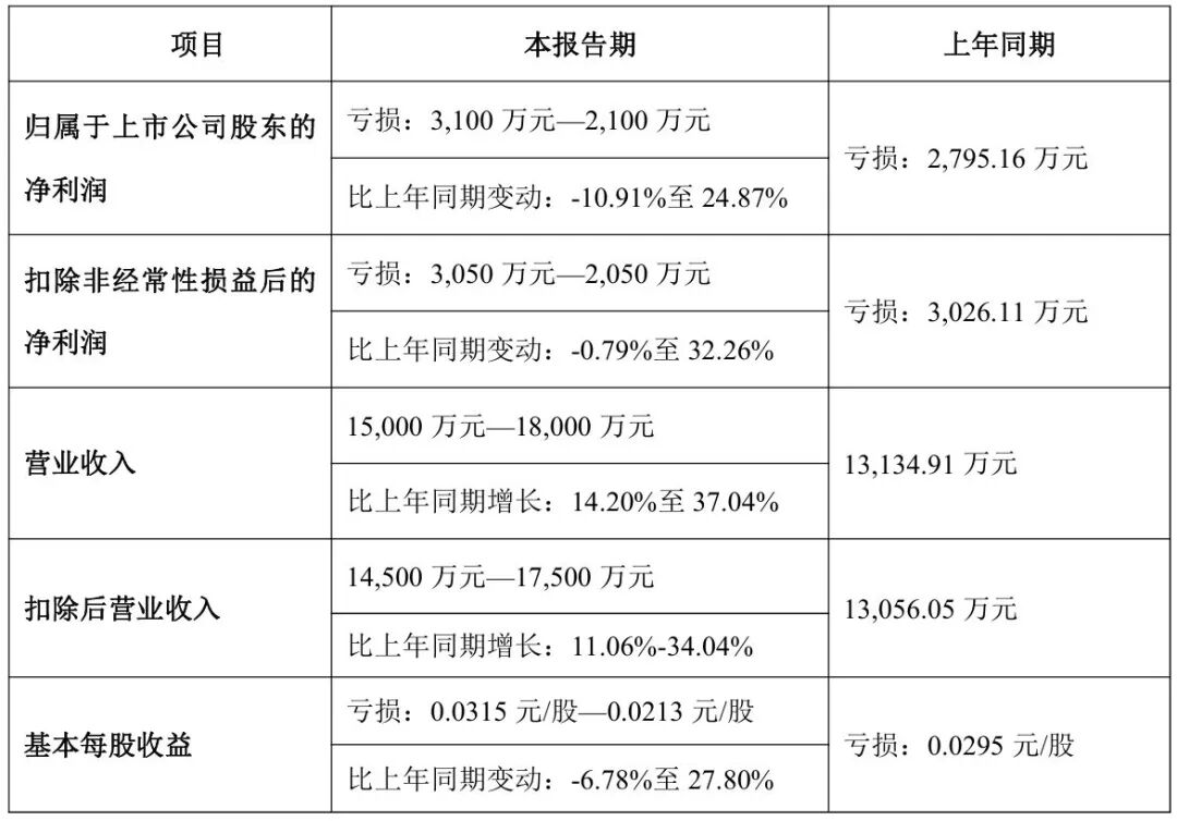 A股老牌玩具公司改行，签下32亿元算力大单，股价一字涨停！ (http://www.kingbaby.com.cn/) wap 第3张