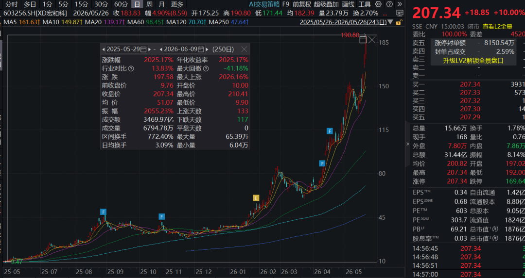 20倍大牛股，重要股东突然宣布减持，套现额有望达到50亿元！公司总市值1876亿元，去年净利润2.02亿元 (http://www.kingbaby.com.cn/) wap 第2张