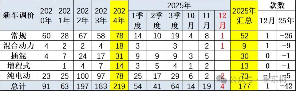 两部门约谈涉嫌非理性竞争车企，专家解读：遏制“低于成本倾销、虚假降价”等乱象 (http://www.kingbaby.com.cn/) wap 第3张
