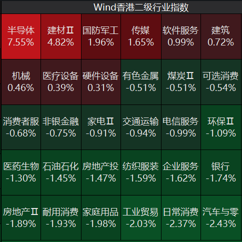 半导体、大模型概念股走强，兆易创新涨超14%，建滔集团涨超17%，智谱涨超12%丨港股收盘 (http://www.kingbaby.com.cn/) wap 第1张