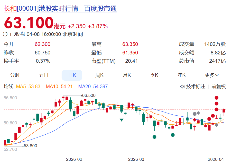 李嘉诚旗下长和宣布启动仲裁:马士基背约,与巴拿马政府同一阵线,谋求取代我们!此前长和已索偿至少20亿美元 wap 第3张-papi酱 李嘉诚旗下长和宣布启动仲裁:马士基背约,与巴拿马政府同一阵线,谋求取代我们!此前长和已索偿至少20亿美元 (http://www.paipi.cn/) wap 第3张