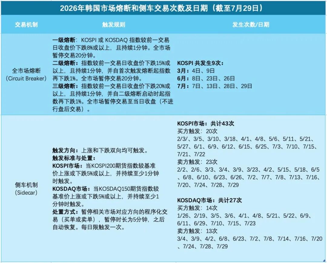 韩国财政部长道歉！韩股年内9次熔断，散户损失严重 (http://www.kingbaby.com.cn/) wap 第4张