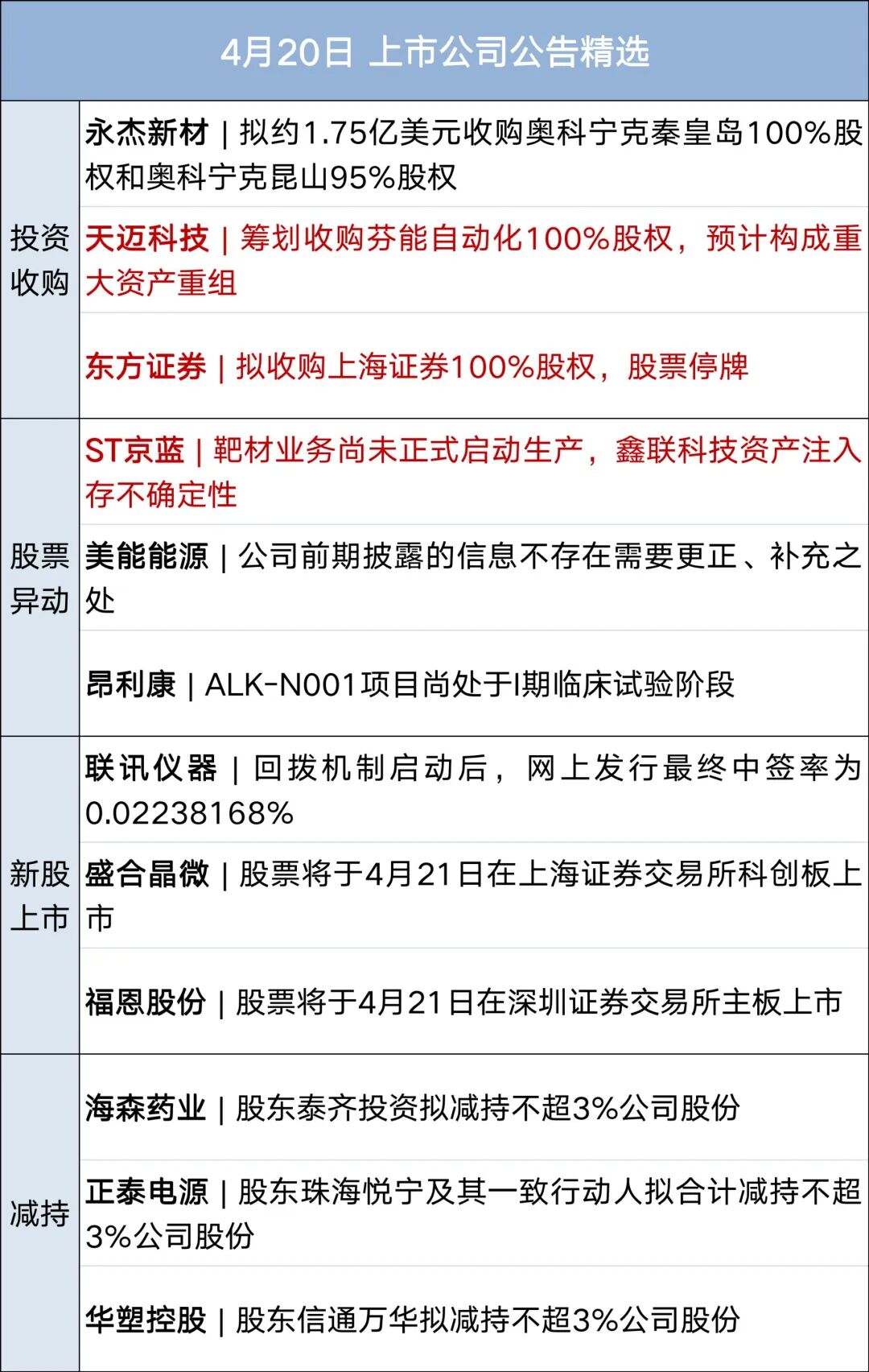 美军向一艘伊朗货船开火并控制，伊方称逼退美军；伊朗拒绝参加与美国的第二轮谈判；人形机器人半马冠军出炉丨每经早参 (http://www.hilij.com/) p 第8张