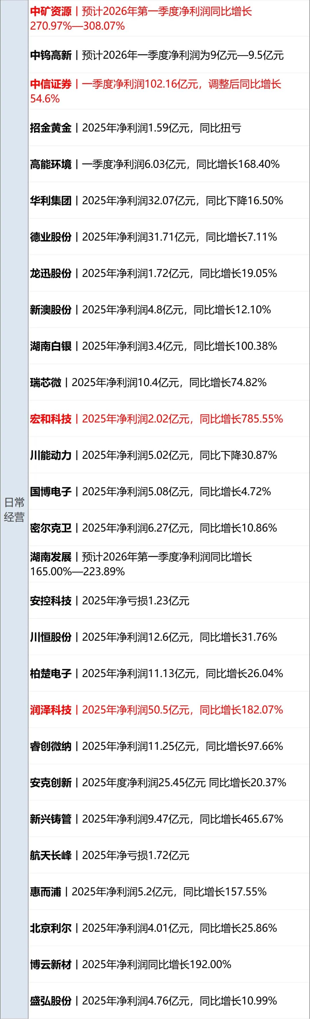 伊朗最高领袖发表最新声明,对和谈提出三点主张;国际油价一度飙涨8%;美股收涨,纳指、标普500指数录得7连涨;腾讯云宣布涨价丨每经早参 wap 第14张-papi酱 伊朗最高领袖发表最新声明,对和谈提出三点主张;国际油价一度飙涨8%;美股收涨,纳指、标普500指数录得7连涨;腾讯云宣布涨价丨每经早参 (http://www.paipi.cn/) wap 第14张