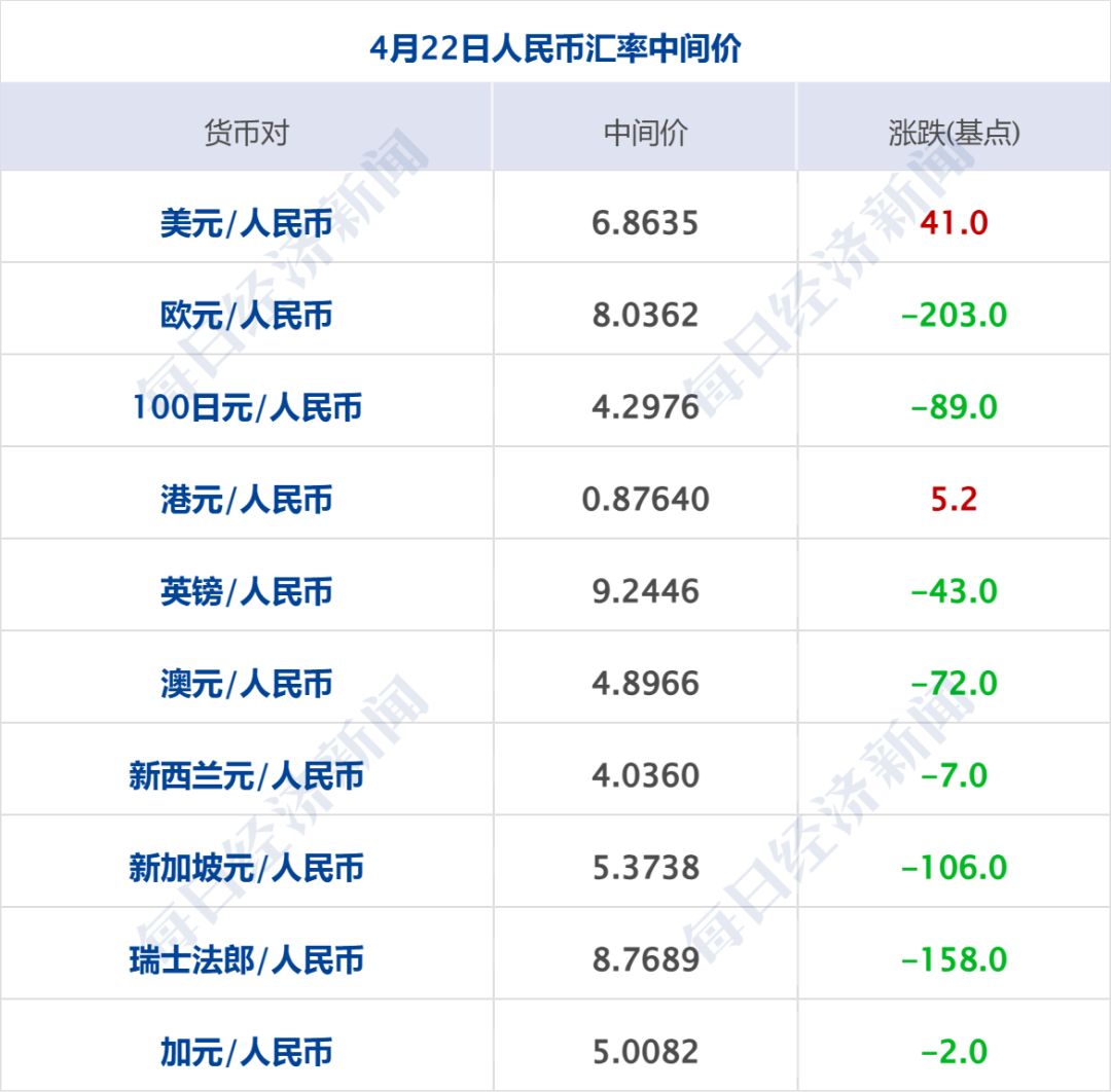 特朗普：何时结束同伊朗冲突“没有时间表”；伊朗总统：欢迎对话；纳指再创新高，原油涨超3%；德国：拟构建欧洲最强大常规军队丨每经早参 (http://www.hilij.com/) p 第10张