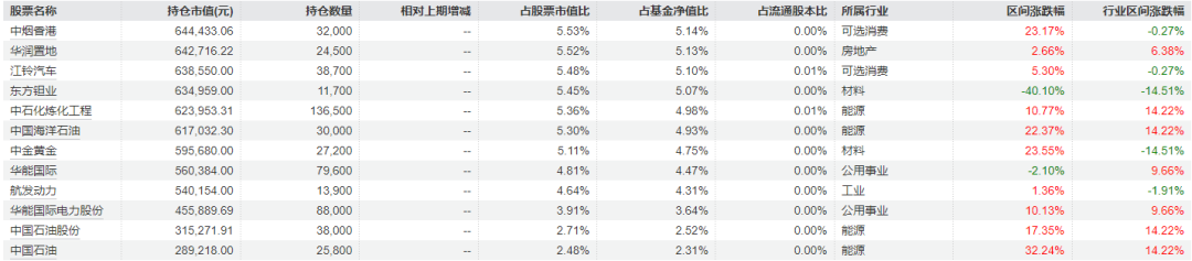知名基金经理三季报持仓曝光 wap 第1张-婴之杰 知名基金经理三季报持仓曝光 (http://www.kingbaby.com.cn/) wap 第1张