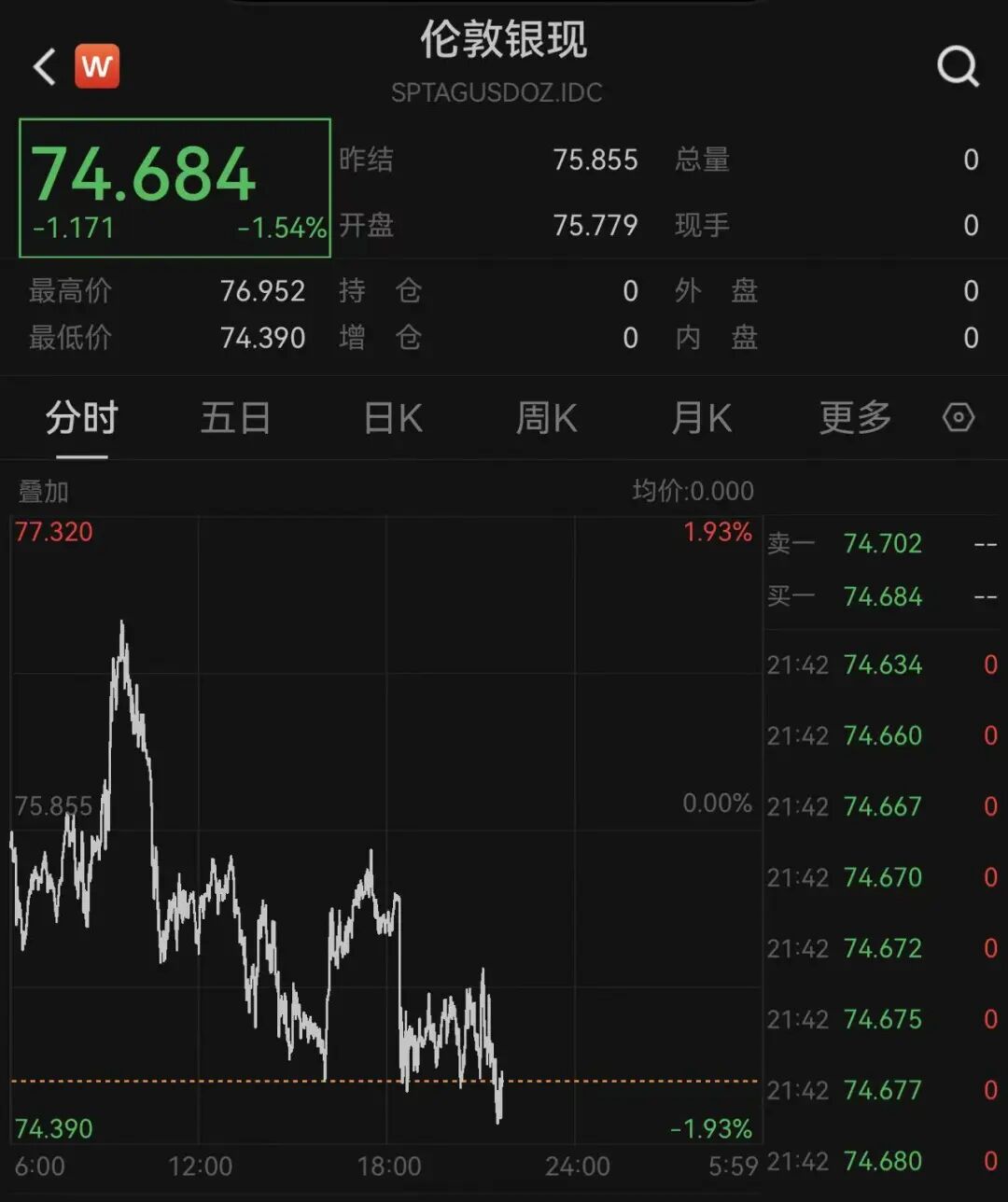 突发！沃尔玛暴跌7%，金龙指数跌超2%，中概股多数下跌！ARM市值破3000亿美元，孙正义旗下软银狂赚2200亿美元｜美股开盘 (http://www.kingbaby.com.cn/) wap 第16张