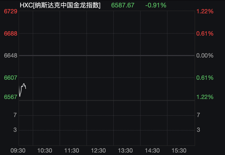 美股大涨，道指、标普500两大指数均创历史新高！芯片股也大涨，英特尔涨超6%，AMD、美光涨超5%｜美股开盘 (http://www.kingbaby.com.cn/) wap 第5张