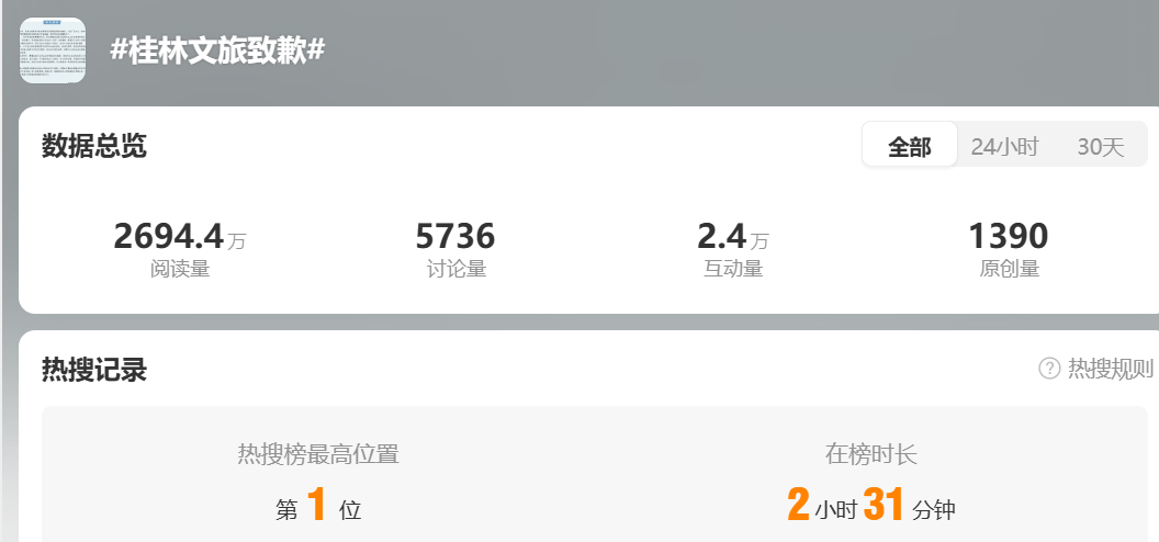 冲上热搜！网友投诉演唱会座椅脏，被桂林文旅局官号拉黑，最新通报：情况属实，已向其诚恳道歉，并解除拉黑 (http://www.chichengjiaxiao.cn/) caij 第1张
