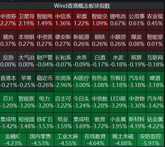 恒生科技指数跌2.24%，大型科网股普跌，半导体板块下挫，建滔积层板涨超7%丨港股收盘 (http://armanice.com/) wap 第1张