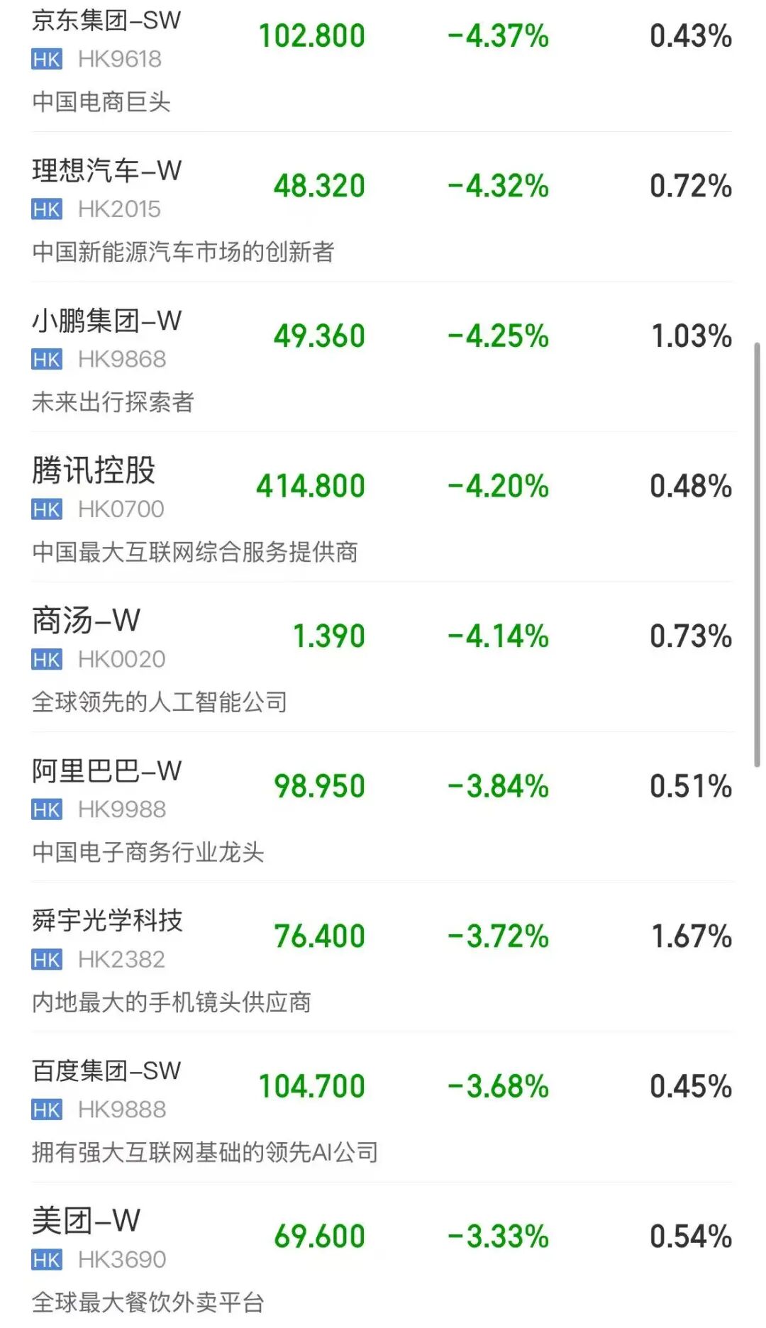 港股全线下跌，恒科跌超3%；芯片、大模型板块重挫，澜起科技、兆易创新均跌超10%；MiniMax跌超16%| 港股收盘 (http://www.kingbaby.com.cn/) wap 第1张