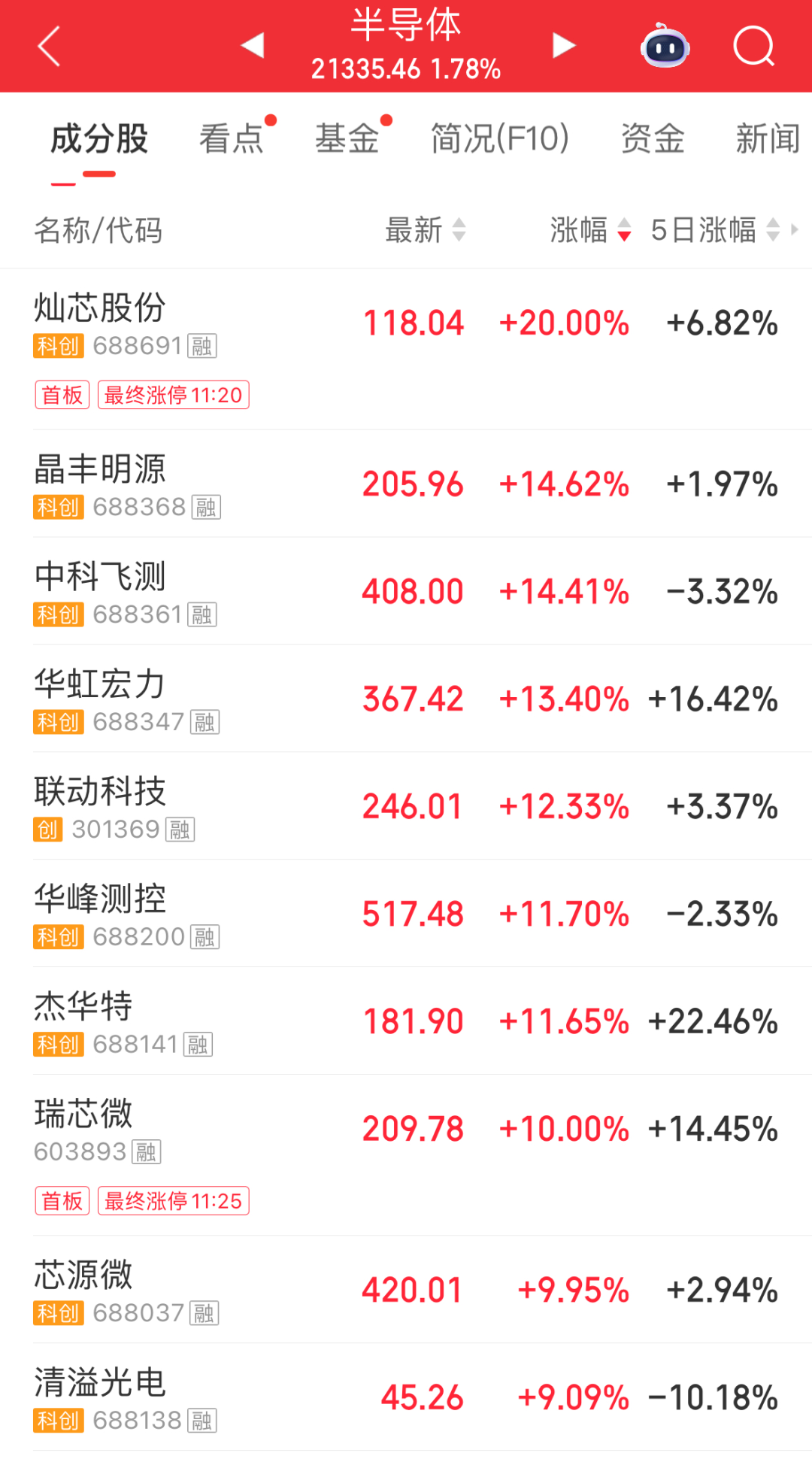 超3400股飘绿！半导体、油气板块走强；人形机器人概念震荡调整；中公教育股价大跌｜A股早盘 (http://www.kingbaby.com.cn/) wap 第2张
