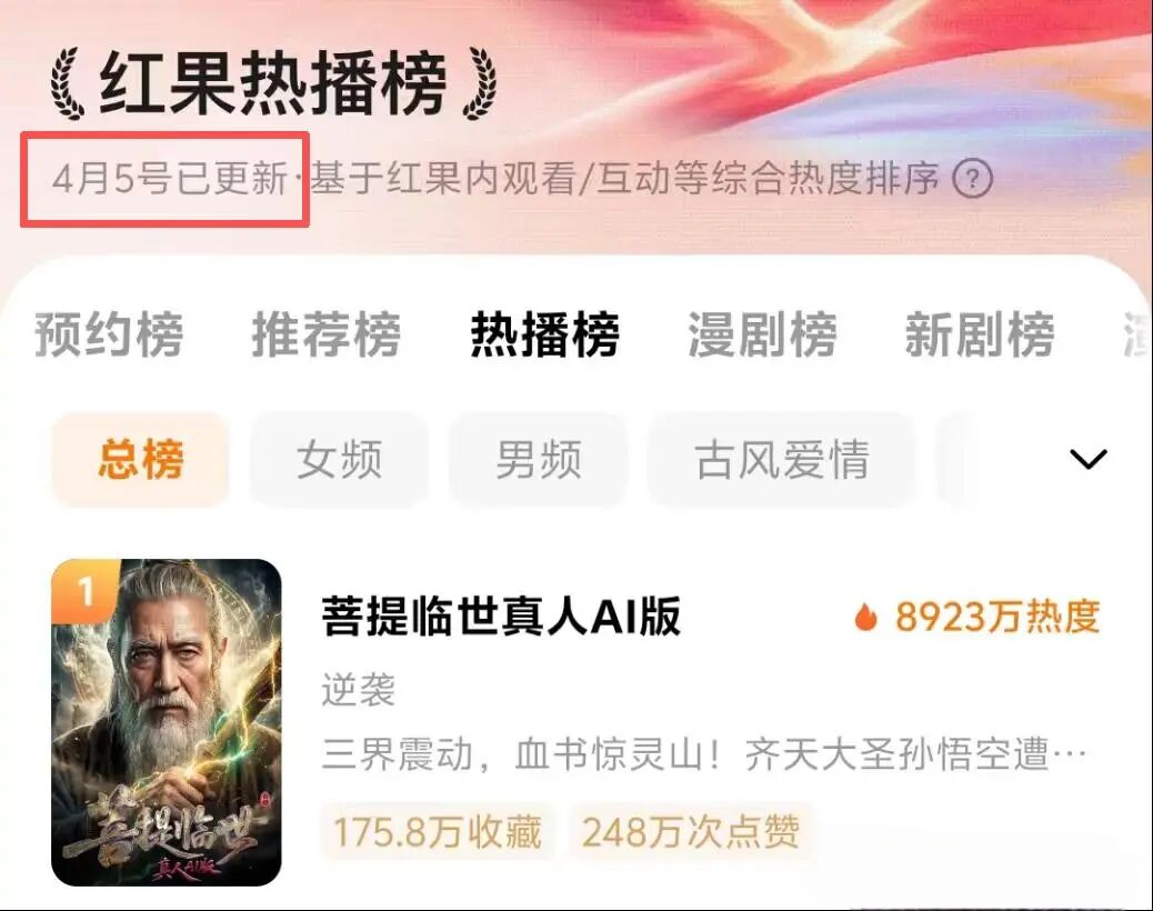 AI短剧爆款频出，真人短剧演员片酬腰斩 (http://www.kingbaby.com.cn/) wap 第1张
