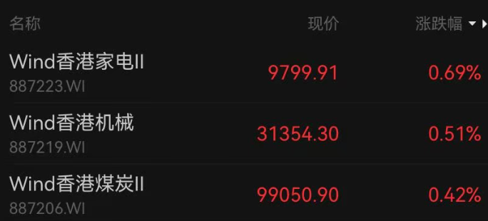 港股收跌，科网股龙头普跌，半导体板块走低，华虹半导体跌超8%，机器人概念股逆势上涨丨港股收盘 (http://www.hilij.com/) caijing 第2张