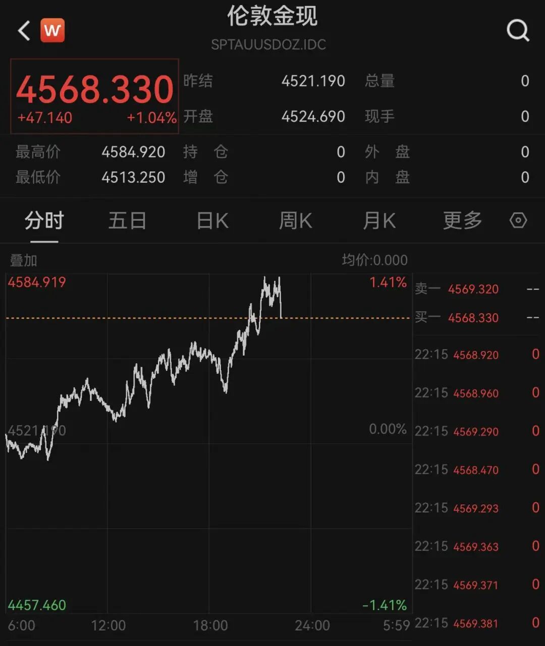 美股高开，英特尔大涨13%，美光科技大涨11%！AI大牛股突发利空，股价大跌；比特币站上81000美元，金银价上涨，油价跳水｜美股开盘 (http://www.photoreceiver.com/) iis 第5张