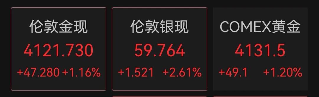美股科技七巨头齐跌,微软跌超2%;半导体指数大涨超5%,美光涨超7%;黄金上涨,原油下跌|美股开盘 wap 第4张-婴之杰 美股科技七巨头齐跌,微软跌超2%;半导体指数大涨超5%,美光涨超7%;黄金上涨,原油下跌|美股开盘 (http://www.kingbaby.com.cn/) wap 第4张