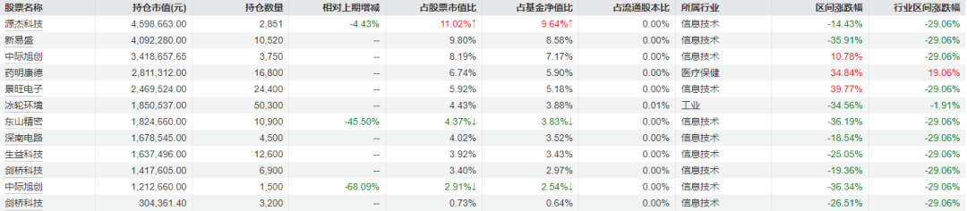 知名基金经理三季报持仓曝光 wap 第9张-婴之杰 知名基金经理三季报持仓曝光 (http://www.kingbaby.com.cn/) wap 第9张