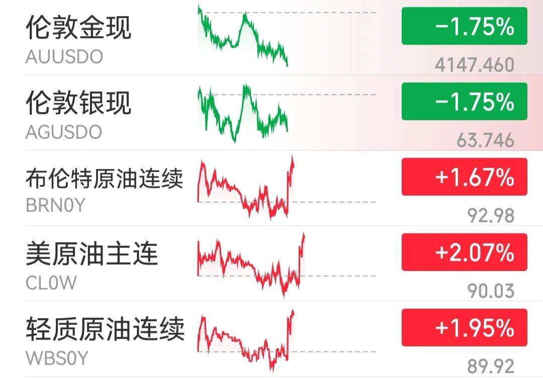 突发！特朗普发帖：伊朗现在必须付出代价！美媒：他将下令打击伊朗发电厂和桥梁；国际油价直线拉升，金银跳水 (http://www.kingbaby.com.cn/) wap 第2张