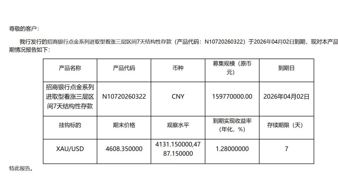 金价大起大落，曾经“上架即售空”的黄金结构性存款还是“香饽饽”吗？普通投资者需要注意什么？ (http://www.chichengjiaxiao.cn/) caij 第5张