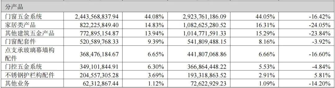 002791,上市十年来首亏!哥哥是实控人,妹妹在年报披露前减持套现近6000万元 wap 第2张-papi酱 002791,上市十年来首亏!哥哥是实控人,妹妹在年报披露前减持套现近6000万元 (http://www.paipi.cn/) wap 第2张