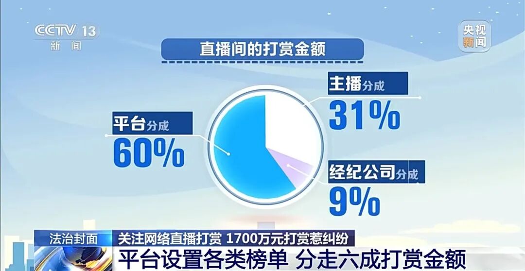 “榜一大哥”打赏女主播44万次、1700万元，平台分走60%，主播分走31%！其妻起诉想追回，法院判了 (http://www.photoreceiver.com/) 财经 第10张