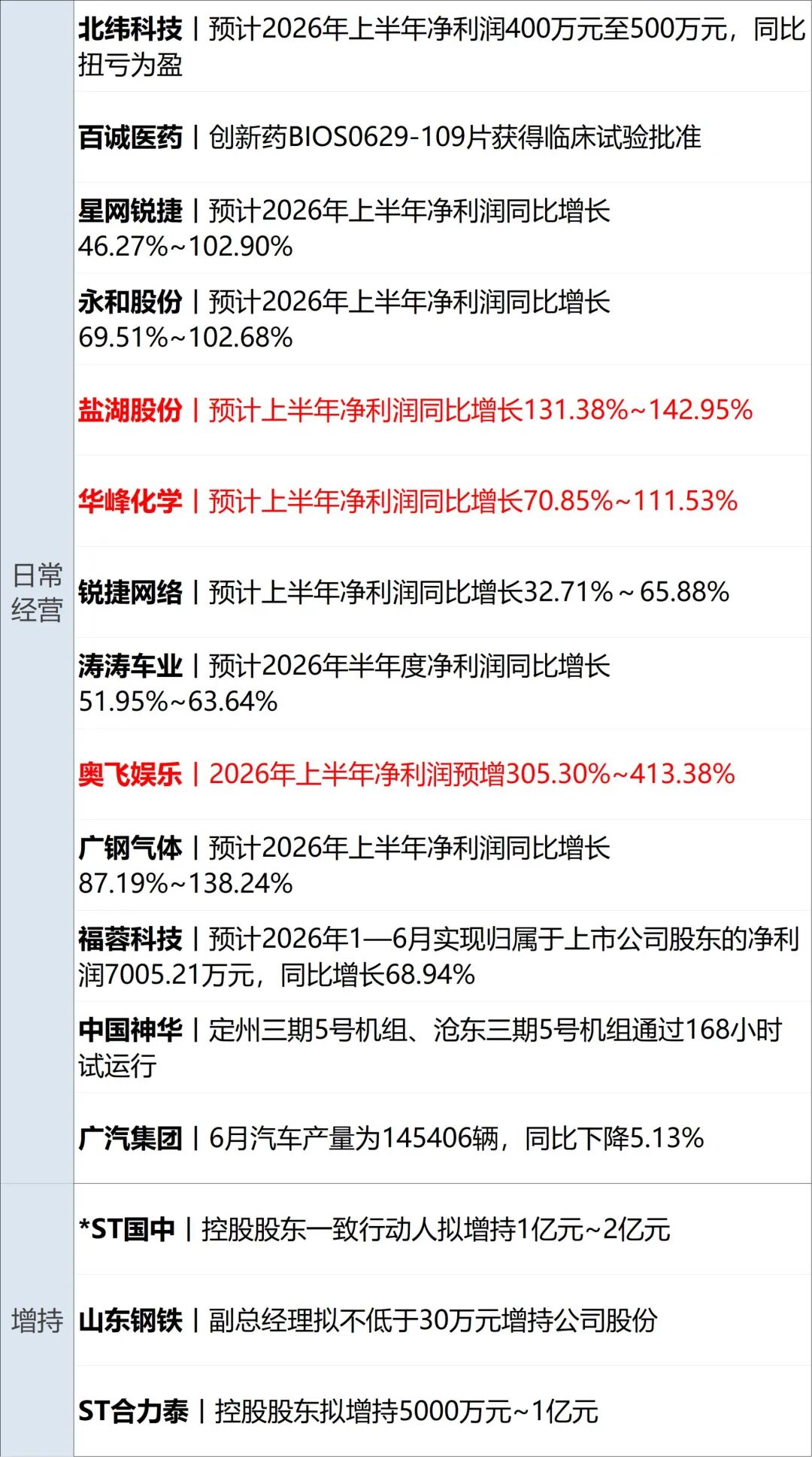 美战机在霍尔木兹上空持续存在，伊朗：将粉碎美军侵略行径；非农“爆冷”，美股震荡，芯片股大跳水；西班牙3-0奥地利丨每经早参 (http://www.kingbaby.com.cn/) wap 第13张