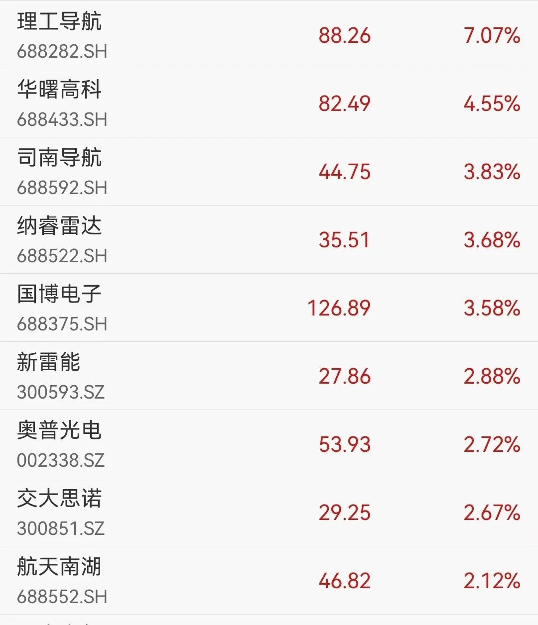 超4300只个股上涨，创业板指涨超3%，创近11年新高！宁德时代总市值超过中石油，算力租赁概念大爆发丨A股收盘 (http://www.hilij.com/) p 第3张