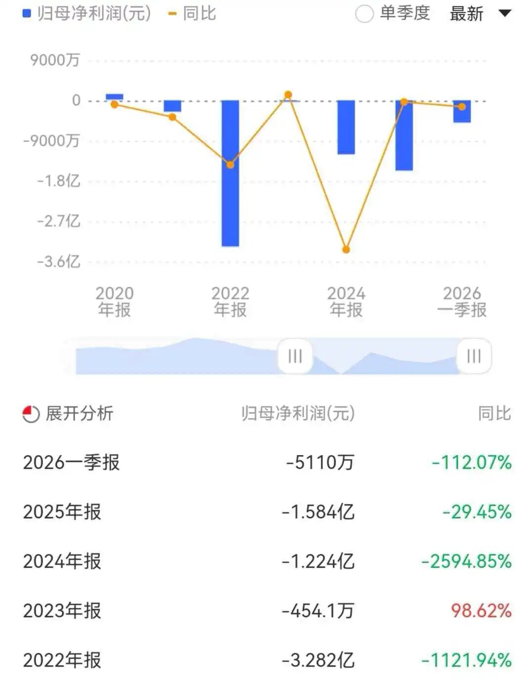 603773，实控人遭证监会立案！股价13个交易日翻倍 (http://www.chichengjiaxiao.cn/) caij 第2张