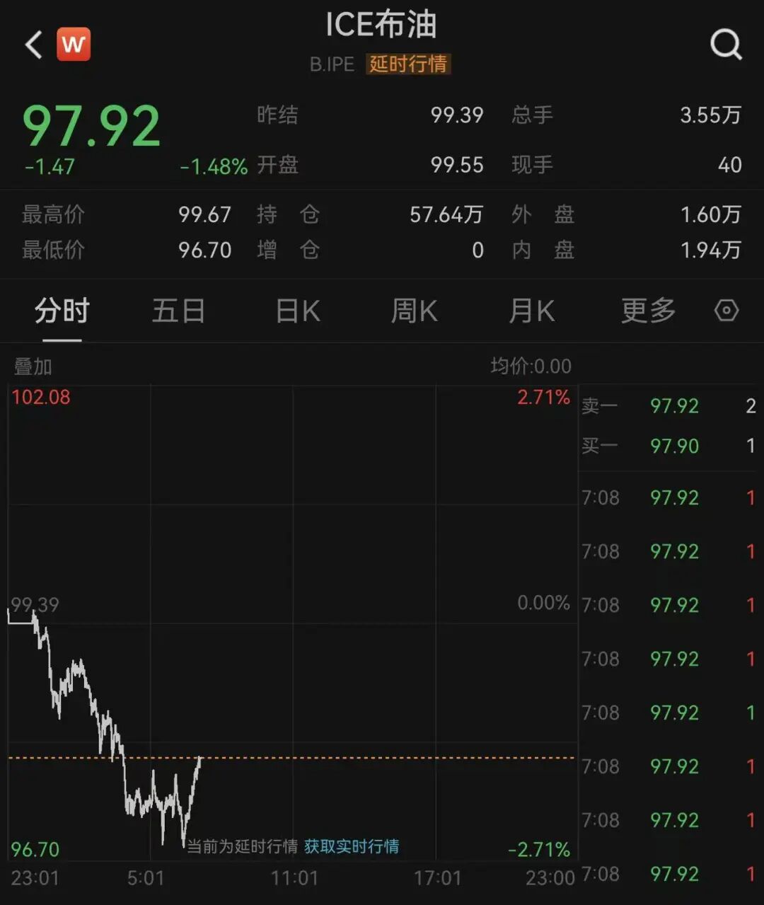 沪指尾盘拉升三大股指全部飘红CPO、存储芯片概念股爆发佰维存储再创历史新高两只腾讯概念股20cm涨停｜A股收盘(图9)
