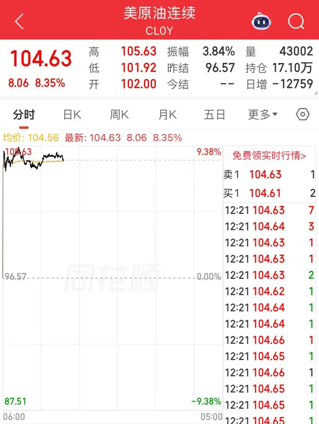 特朗普宣布：今晚10点封锁伊朗！霍尔木兹海峡船舶通行再次完全中断，国际油价大涨 (http://www.photoreceiver.com/) caijing 第3张